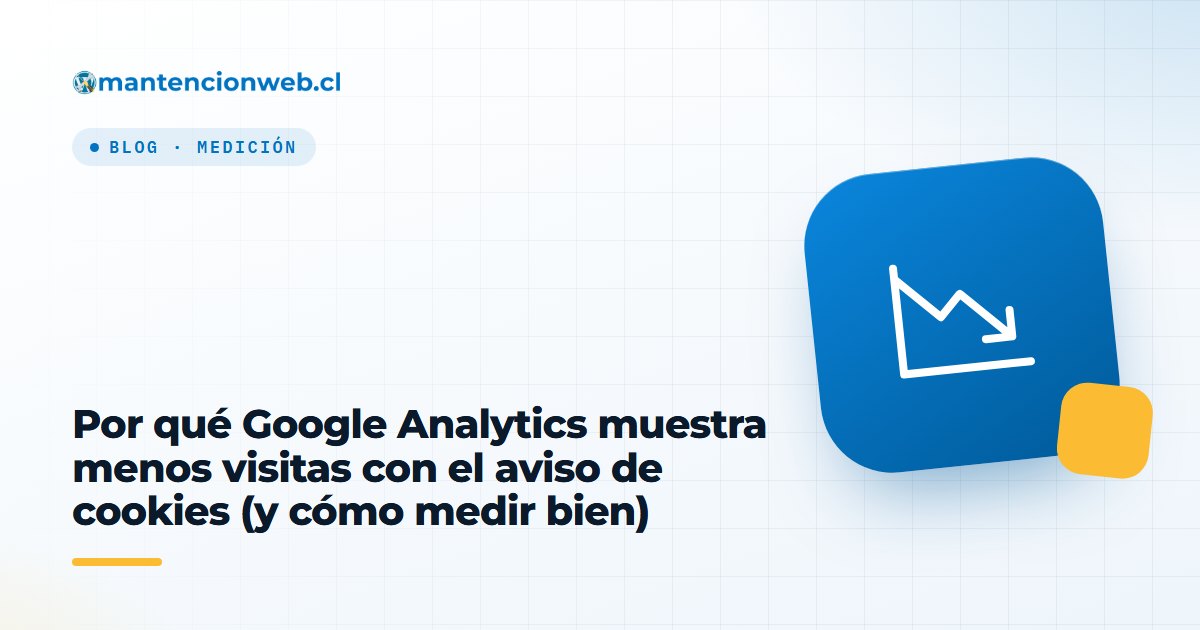 Por qué Google Analytics muestra menos visitas con el aviso de cookies (y cómo medir bien)