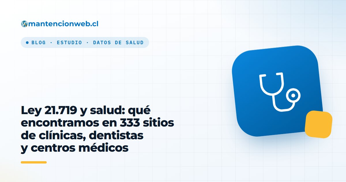 Ley 21.719 y salud: qué encontramos en 333 sitios de clínicas, dentistas y centros médicos