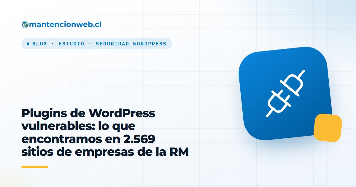 Plugins de WordPress vulnerables: lo que encontramos en 2.569 sitios de empresas de la RM