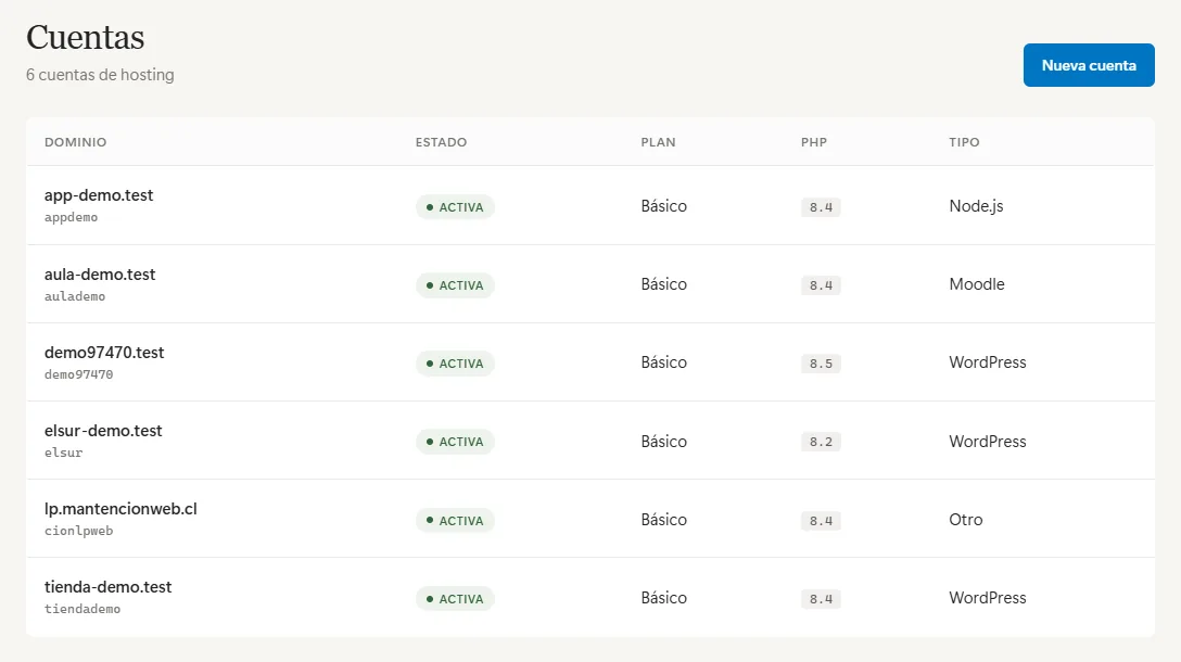 Lista de cuentas de hosting en el panel: dominio, estado, plan, versión de PHP y tipo de sitio